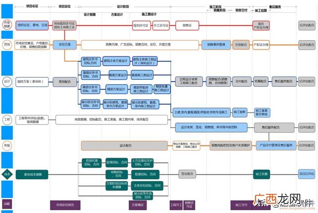 土建工程管理,工程施工项目管理系统软件