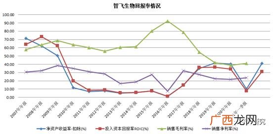 创业计划书财务分析模板,创业财务分析报告