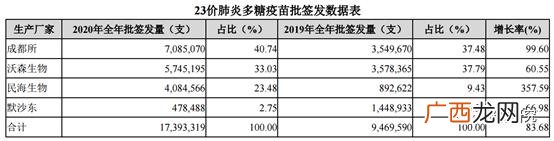 创业计划书财务分析模板,创业财务分析报告