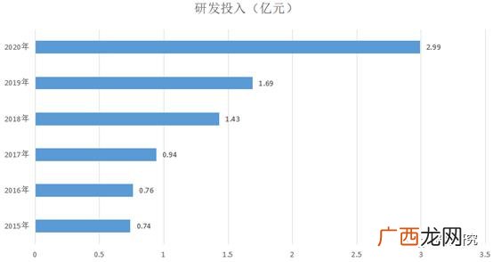 创业计划书财务分析模板,创业财务分析报告