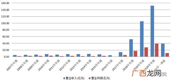 创业计划书财务分析模板,创业财务分析报告
