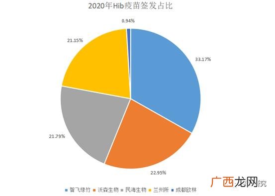 创业计划书财务分析模板,创业财务分析报告