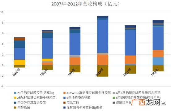 创业计划书财务分析模板,创业财务分析报告