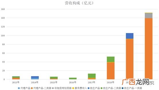 创业计划书财务分析模板,创业财务分析报告