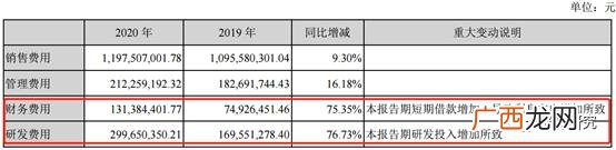 创业计划书财务分析模板,创业财务分析报告