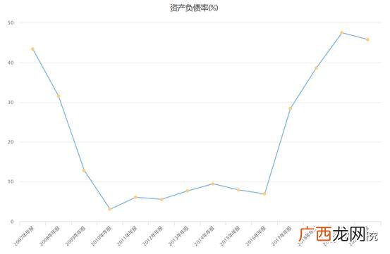 创业计划书财务分析模板,创业财务分析报告
