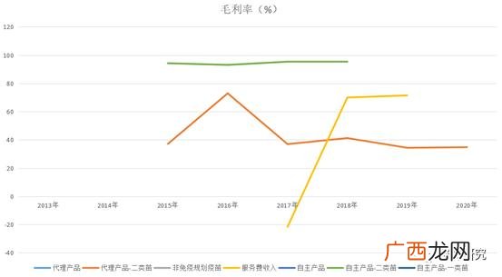 创业计划书财务分析模板,创业财务分析报告