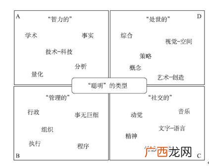同理心地图的四个象限,创业同理心地图