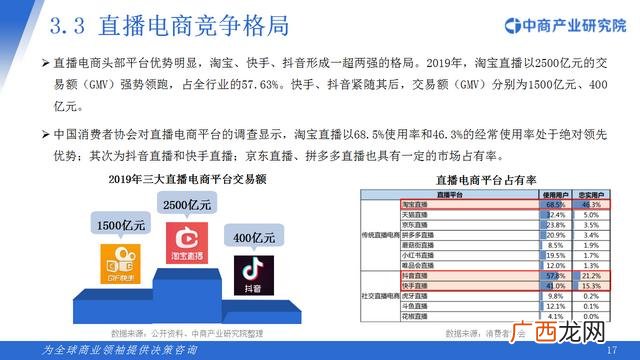 2020年中国电商行业分析报告,2020年电商行业的现状与前景