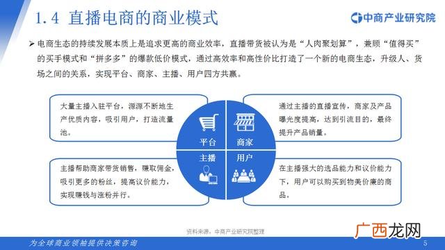 2020年中国电商行业分析报告,2020年电商行业的现状与前景