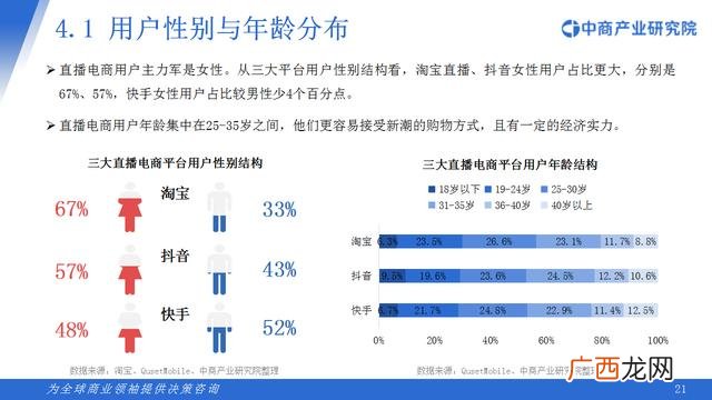 2020年中国电商行业分析报告,2020年电商行业的现状与前景