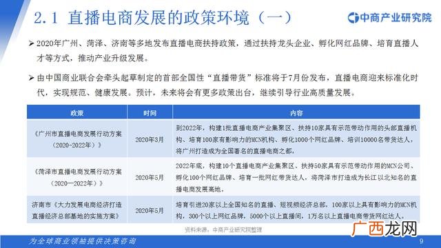 2020年中国电商行业分析报告,2020年电商行业的现状与前景
