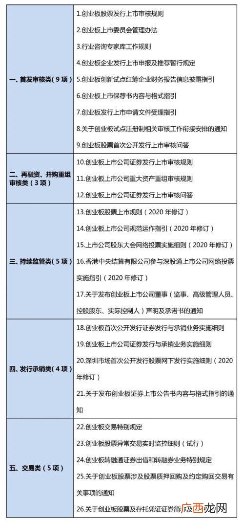 创业板新股开盘第一天涨幅限制,创业板日最大涨幅