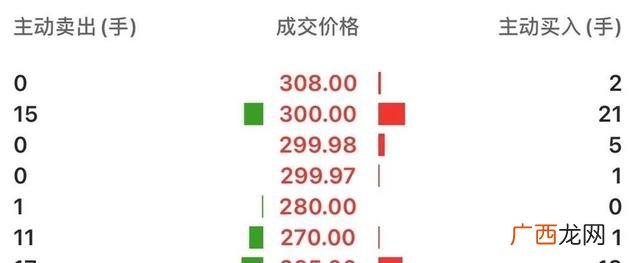 创业板上市原始股涨幅 创业版原始股