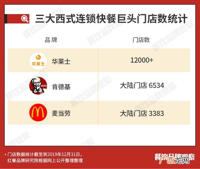 华莱士是哪个地方的,华莱士订餐