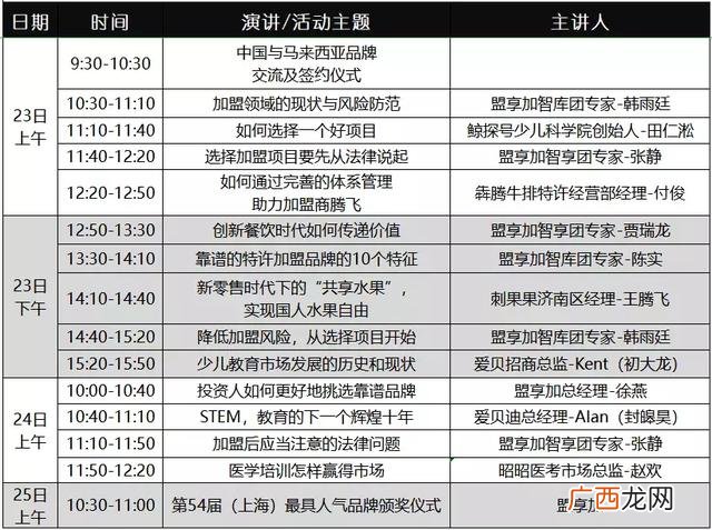 创业展会信息,上海创业加盟展会