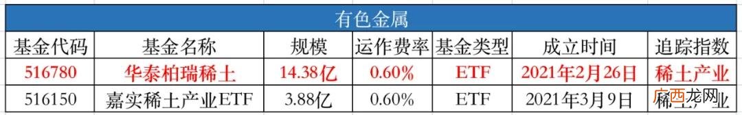 2020新能源龙头股排名 创业板新能源汽车股票代码