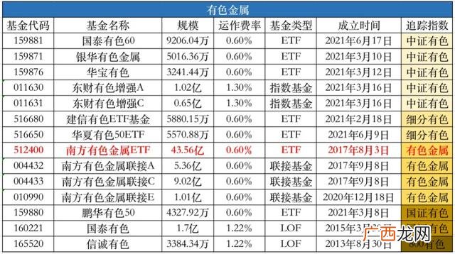 2020新能源龙头股排名 创业板新能源汽车股票代码