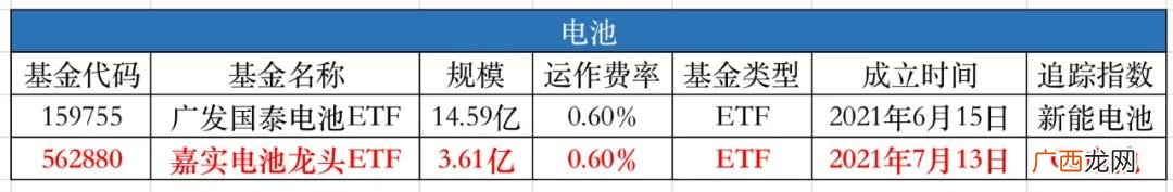 2020新能源龙头股排名 创业板新能源汽车股票代码