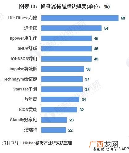 创业计划书怎么做,健身行业创业计划书