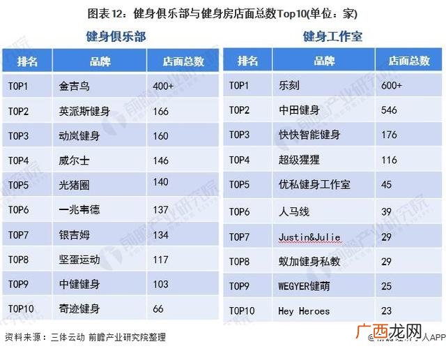 创业计划书怎么做,健身行业创业计划书