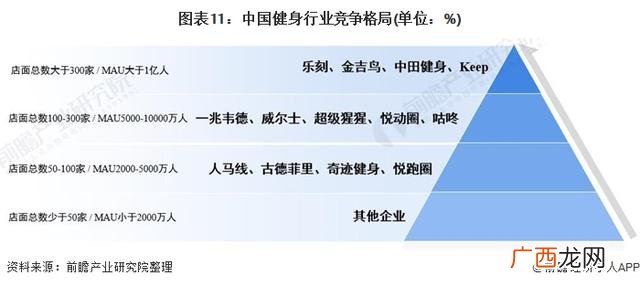 创业计划书怎么做,健身行业创业计划书