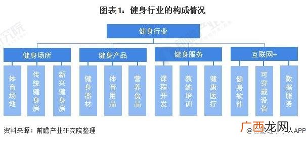 创业计划书怎么做,健身行业创业计划书