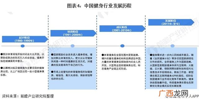 创业计划书怎么做,健身行业创业计划书