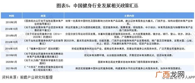 创业计划书怎么做,健身行业创业计划书