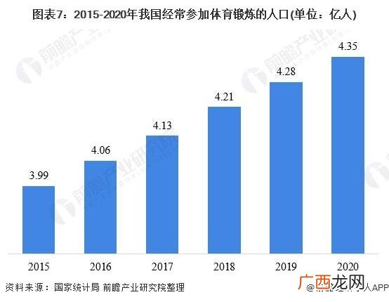 创业计划书怎么做,健身行业创业计划书