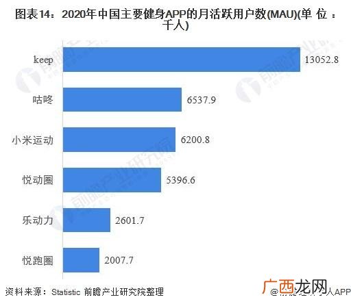 创业计划书怎么做,健身行业创业计划书
