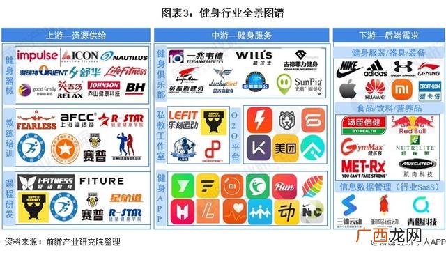 创业计划书怎么做,健身行业创业计划书