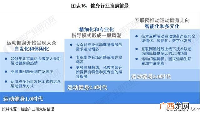 创业计划书怎么做,健身行业创业计划书