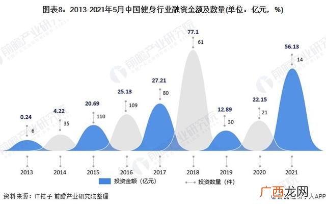 创业计划书怎么做,健身行业创业计划书