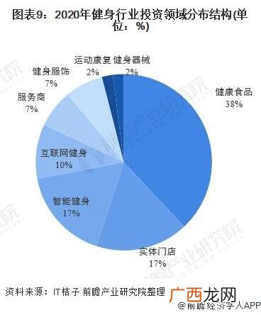 创业计划书怎么做,健身行业创业计划书