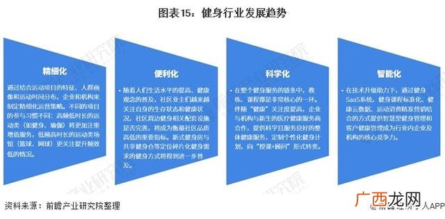 创业计划书怎么做,健身行业创业计划书