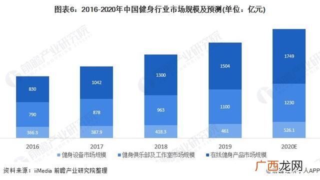 创业计划书怎么做,健身行业创业计划书