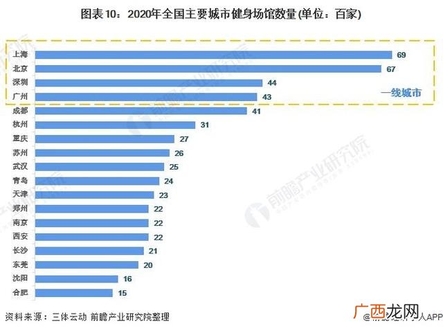 创业计划书怎么做,健身行业创业计划书
