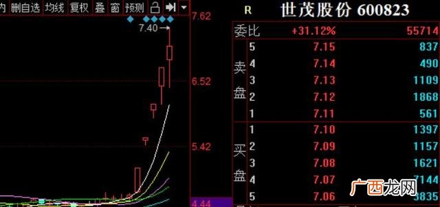 创业板龙头股一览2020 创业板高价股排名