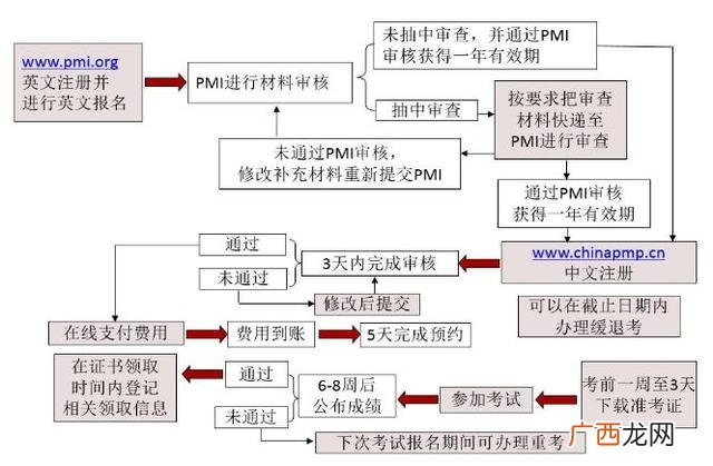 pmp培训费和考试费 pmp考试时间