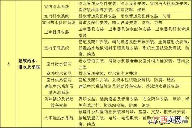 公路工程分部分项如何划 道路单位分部分项工程划分