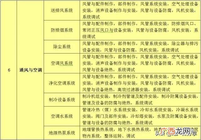 公路工程分部分项如何划 道路单位分部分项工程划分