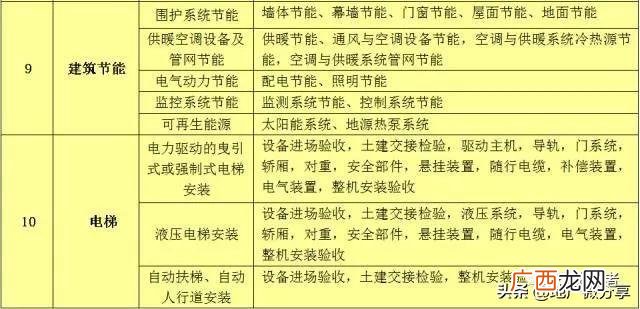 公路工程分部分项如何划 道路单位分部分项工程划分