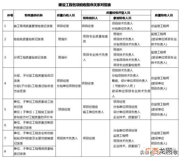 公路工程分部分项如何划 道路单位分部分项工程划分