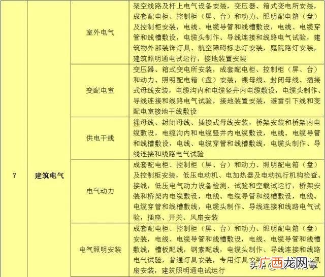 公路工程分部分项如何划 道路单位分部分项工程划分