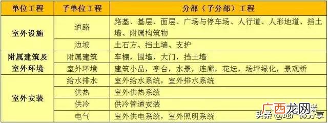 公路工程分部分项如何划 道路单位分部分项工程划分