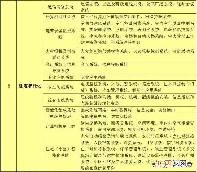公路工程分部分项如何划 道路单位分部分项工程划分