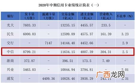 圆梦金激活了怎样用,创业圆梦金