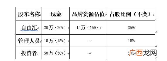 50万闲置资金找项目 想找合伙人投资小项目