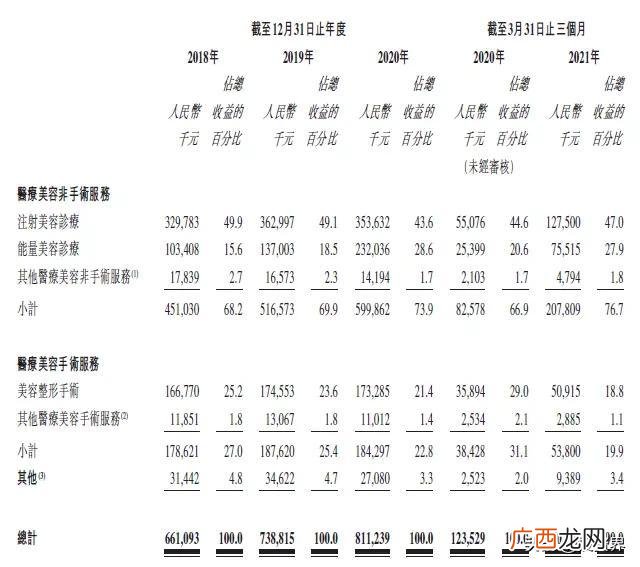 创业投资,鼎晖创业投资公司
